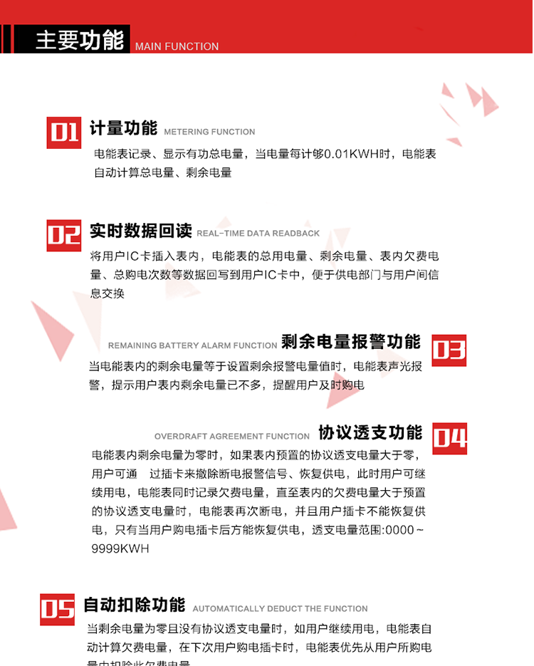 主要功能
1. 計(jì)量功能：電能表記錄、顯示有功總電量，當(dāng)電量每計(jì)夠0.01kWh時，電能表自動計(jì)算總電量、剩余電量。
2. 實(shí)時數(shù)據(jù)回讀功能：將用戶IC卡插入表內(nèi)，電能表的總用電量、剩余電量、表內(nèi)欠費(fèi)電量、總購電次數(shù)等數(shù)據(jù)回寫到用戶IC卡中，便于供電部門與用戶間信息交換。
3. 剩余電量報警功能：當(dāng)電能表內(nèi)的剩余電量等于設(shè)置剩余報警電量值時，電能表聲光報警，提示用戶表內(nèi)剩余電量已不多，提醒用戶及時購電。
4. 斷電控制功能：當(dāng)電能表內(nèi)剩余電量為零時，電能表在聲光報警的同時進(jìn)行斷電報警。如果表內(nèi)預(yù)置的協(xié)議透支電量等于零時，只有當(dāng)用戶新購電量輸入電能表后方能恢復(fù)供電。
5. 協(xié)議透支功能：當(dāng)電能表內(nèi)剩余電量為零時，如果表內(nèi)預(yù)置的協(xié)議透支電量大于零，用戶可通 過插卡來撤除斷電報警信號、恢復(fù)供電，此時用戶可繼續(xù)用電，電能表同時記錄欠費(fèi)電量，直至表內(nèi)的欠費(fèi)電量大于預(yù)置的協(xié)議透支電量時，電能表再次斷電，并且用戶插卡不能恢復(fù)供電，只有當(dāng)用戶購電插卡后方能恢復(fù)供電，透支電量范圍:0000～9999kWh。
6. 欠費(fèi)電量記錄自動扣除功能：當(dāng)剩余電量為零且沒有協(xié)議透支電量時，如用戶繼續(xù)用電，電能表自動計(jì)算欠費(fèi)電量，在下次用戶購電插卡時，電能表優(yōu)先從用戶所購電量中扣除此欠費(fèi)電量。
7. 超負(fù)荷報警功能：當(dāng)用戶負(fù)荷連續(xù)超過預(yù)置的超負(fù)荷限制閥值時，電能表聲光報警，LCD顯示當(dāng)前負(fù)荷，在設(shè)定的超負(fù)荷拉閘延時時間內(nèi)用戶如果不降低負(fù)荷，電能表將自動切斷用戶負(fù)荷。
8. 可根據(jù)用戶要求，通過RS485或紅外通訊進(jìn)行電表清零、參數(shù)設(shè)置時，增加軟件編程限制和硬件編程開關(guān)，保護(hù)表中參數(shù)不被非法修改。
9. 背光顯示功能:在光線暗或夜間抄表時,插卡或按顯示按鍵,背光點(diǎn)亮,持續(xù)點(diǎn)亮大約30秒,供抄表使用。 